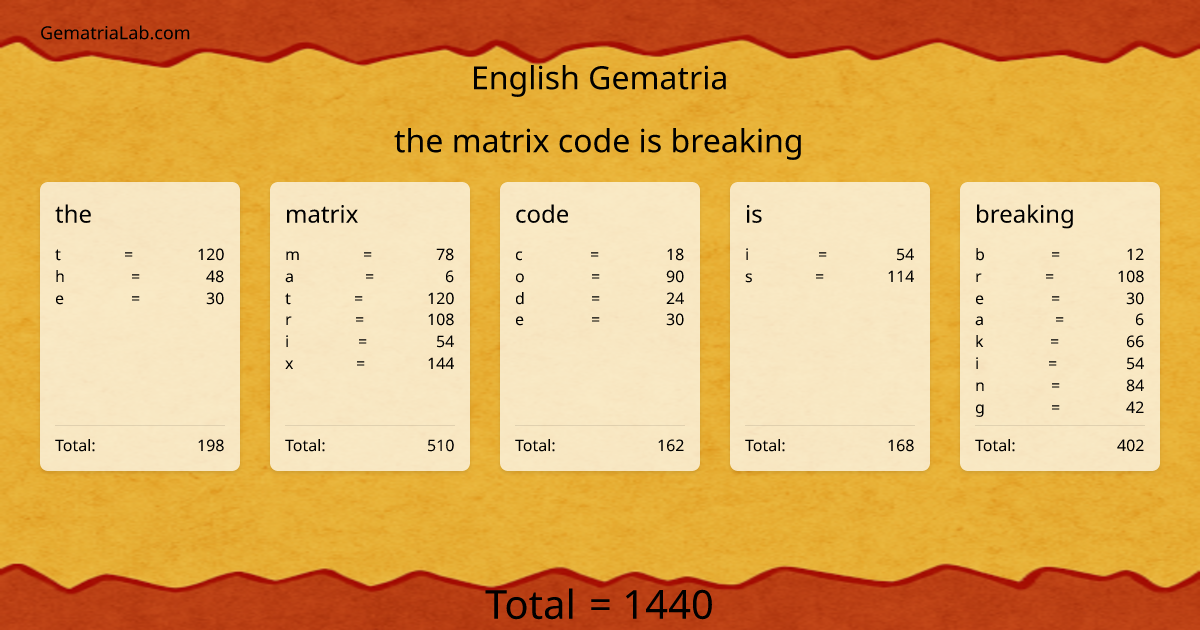 the matrix code is breaking in english Gematria